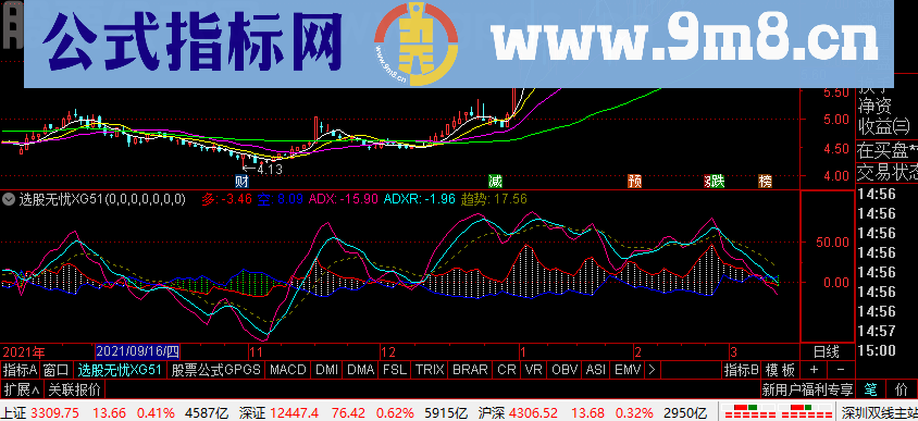 通达信DMI变形，精准确定可靠买卖点指标选股公式精选