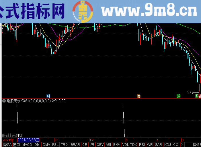 通达信天龙出击指标选股公式精选