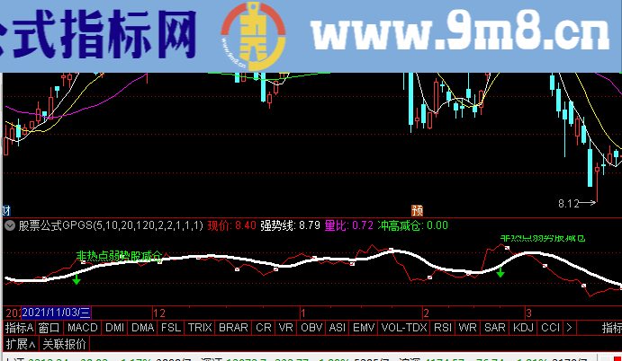 通达信强势股跟踪突破分时主图指标选股公式精选