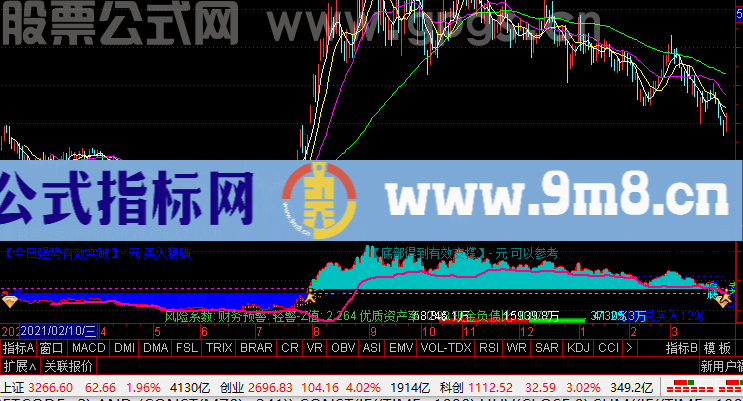 通达信买入稳赚+机构资金分时主图指标选股公式精选