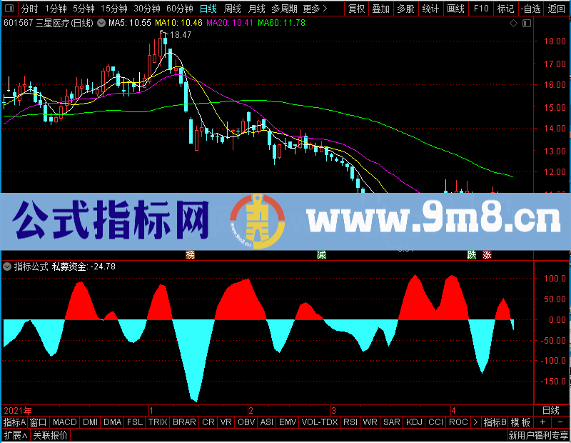 通达信好用的私募资金流入及未加密选股指标公式源码