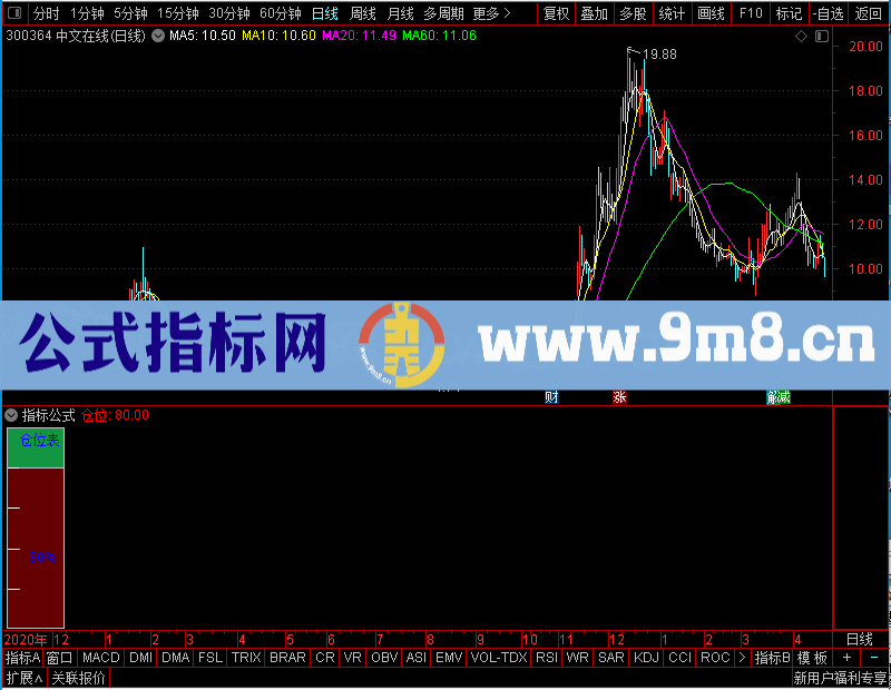 通达信仓位温度计无未来未加密选股指标公式源码