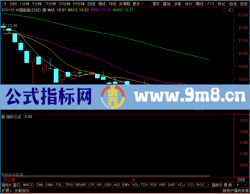 通达信过颈线未加密选股指标公式源码