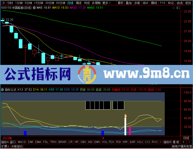 通达信低点组合（三合一）未加密选股指标公式源码