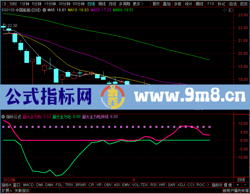 通达信超级资金流量幅图把握主力方向无未来未加密选股指标公式源码