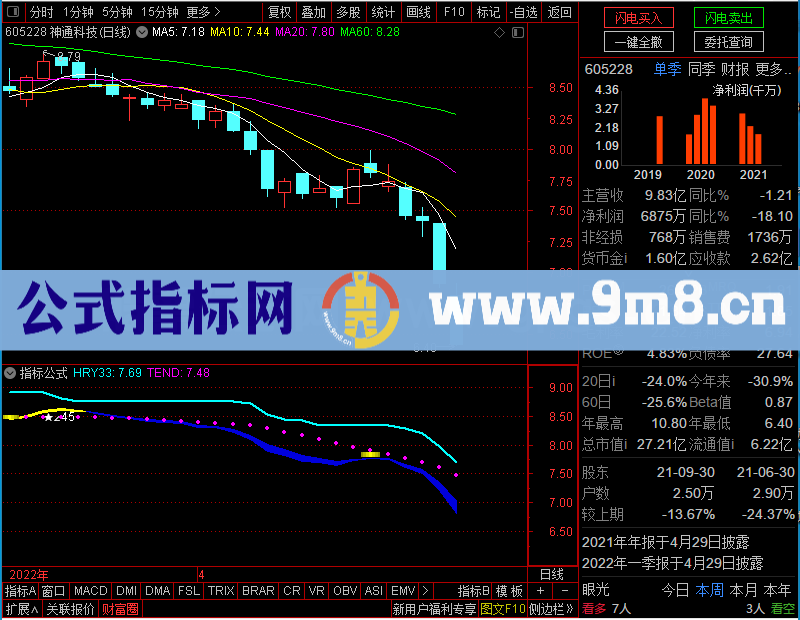 通达信只做牛市或跌幅达70%以上的个股未加密选股指标公式源码