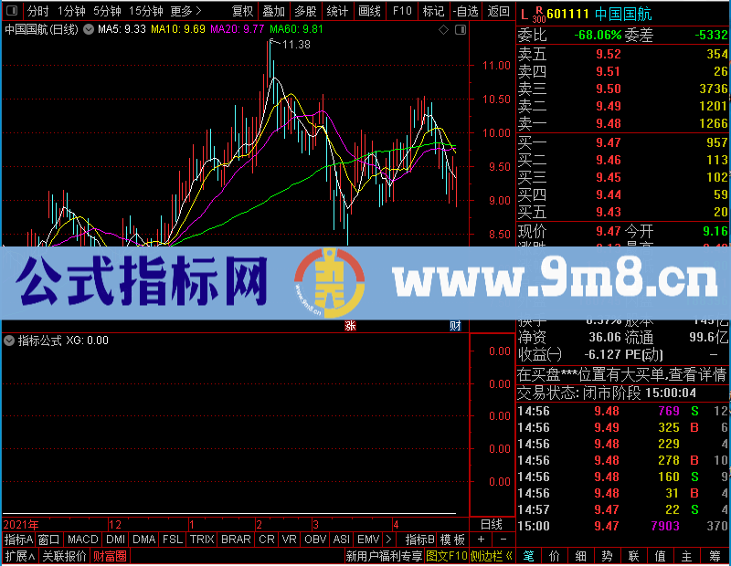 通达信涨停整理突破思路未加密选股指标公式源码