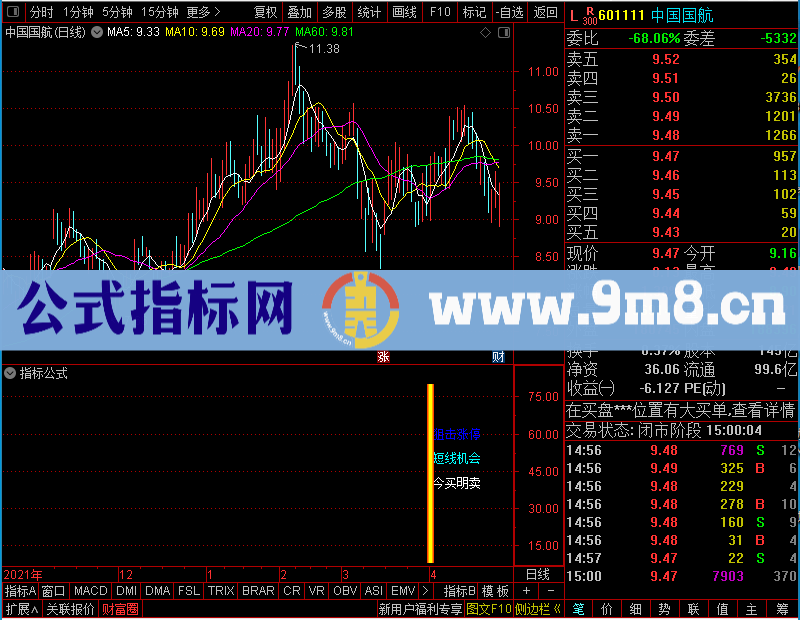 通达信垂头丧气未加密选股指标公式源码