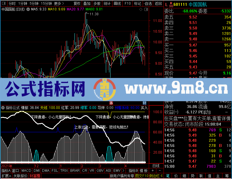 通达信个股情报幅图主力动向一目了然未加密选股指标公式源码