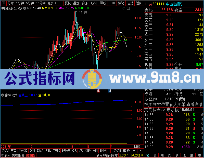 通达信金K线强势未加密选股指标公式源码