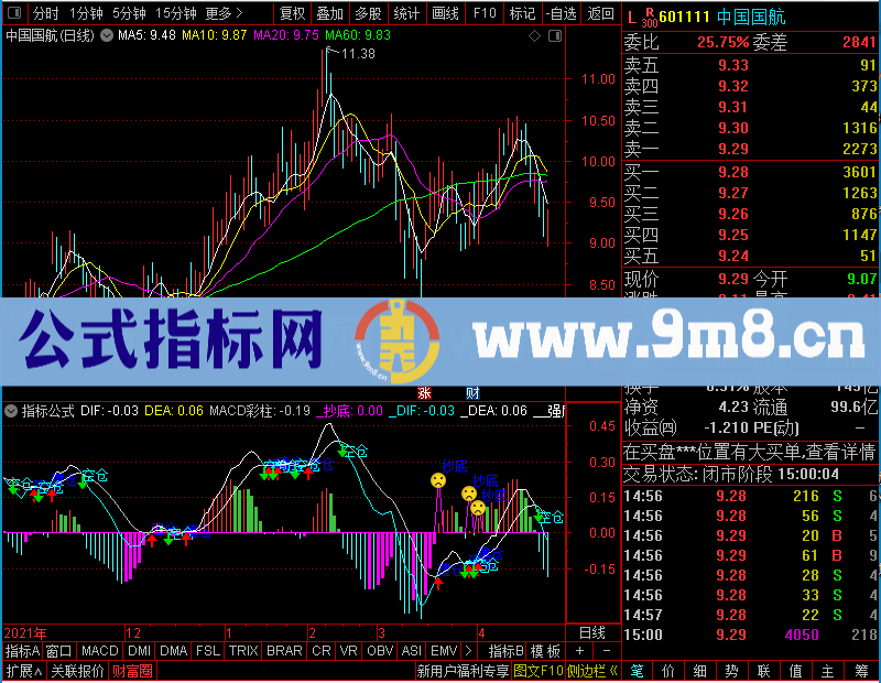 通达信【控盘MACD】特供！未加密选股指标公式源码