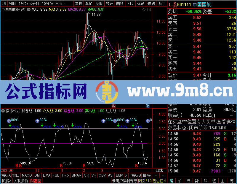 通达信自编5分钟周期，超短线精准未加密选股指标公式源码