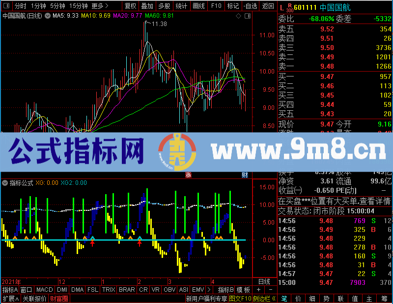 通达信保驾护航趋势未加密选股指标公式源码