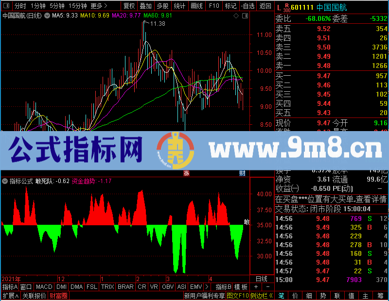 通达信敢死队资金统计未加密选股指标公式源码