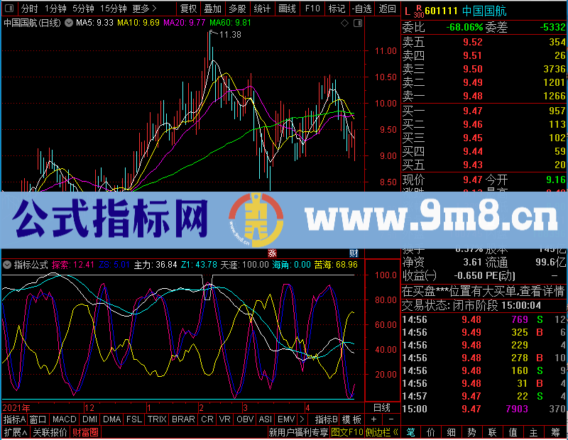 通达信中短结合逃离苦海详解未加密选股指标公式源码