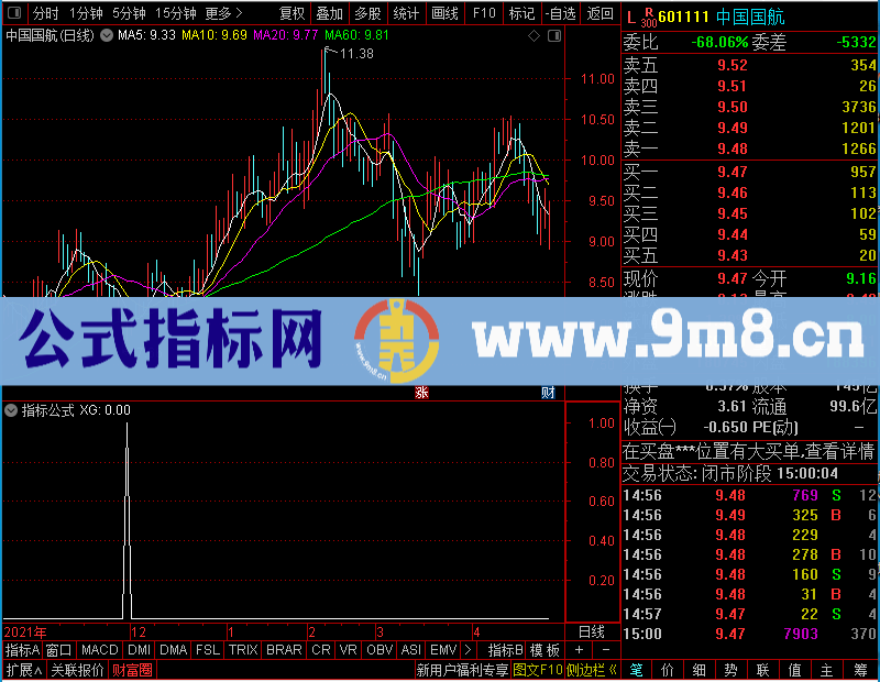 通达信零风险战法操作策略有有未加密选股指标公式源码