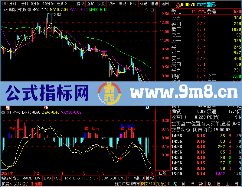 通达信买入信号奇准的MACD已优化未加密选股指标公式源码