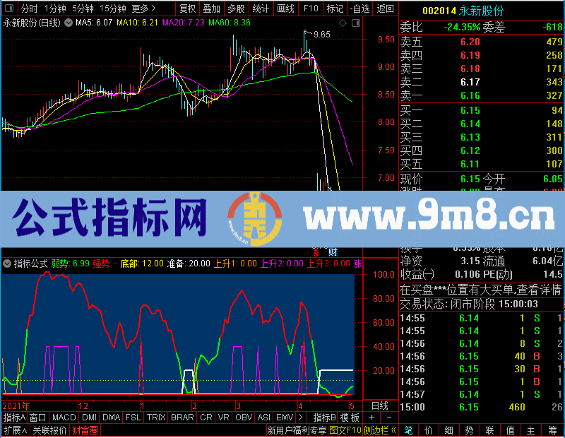 通达信牛股三升未加密选股指标公式源码