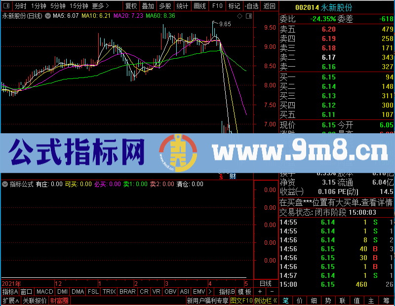 通达信超级分时升级贴图未加密选股指标公式源码