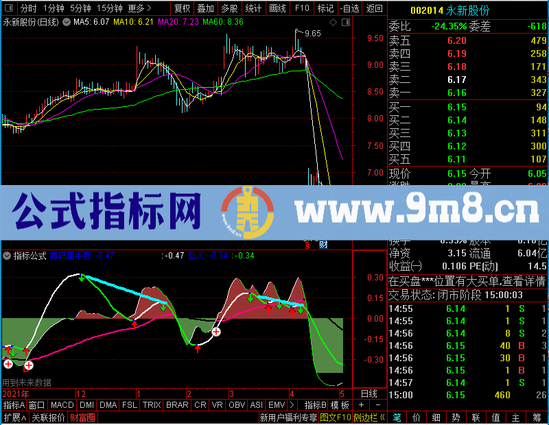 通达信仙人指路－－就靠这个为我指明操作方向未加密选股指标公式源码