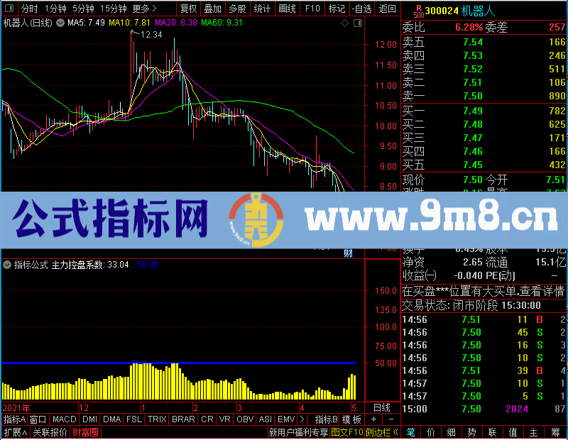 通达信控盘系数主力控盘系数未加密选股指标公式源码