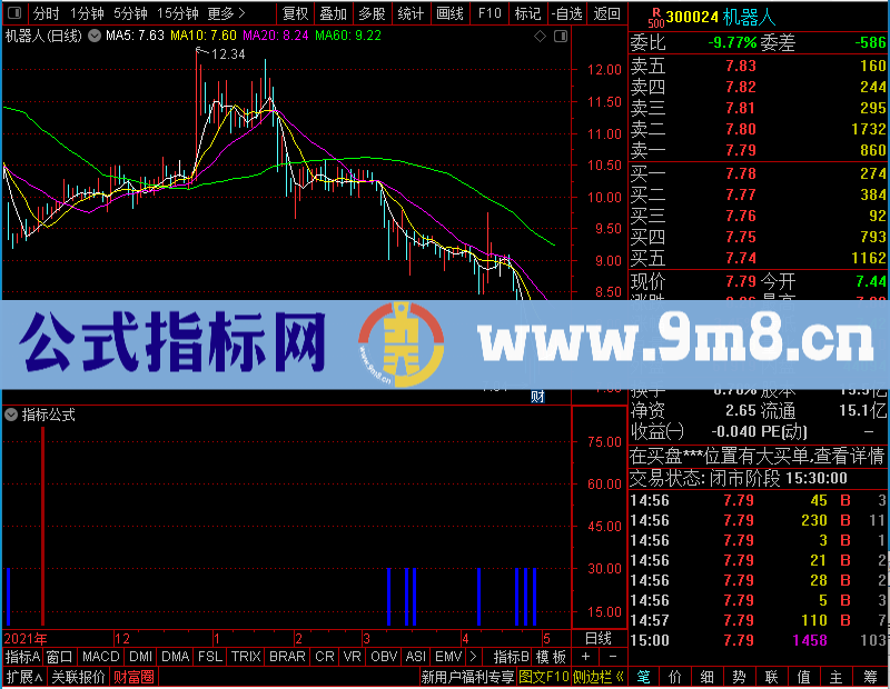 通达信牛股预测辅图贴图未加密选股指标公式源码