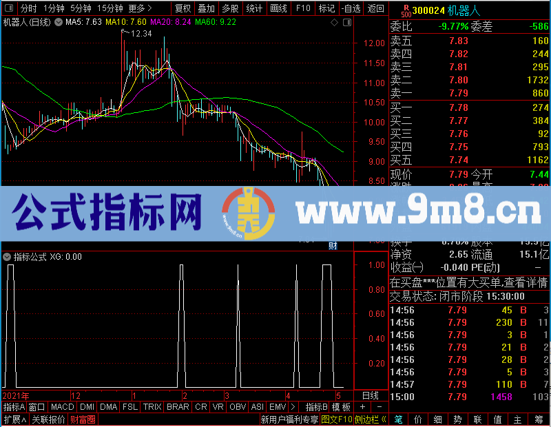 通达信龙飞凤舞底部将启动未加密选股指标公式源码