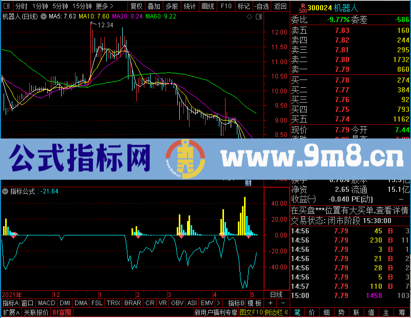 通达信次新掘金分享未加密选股指标公式源码