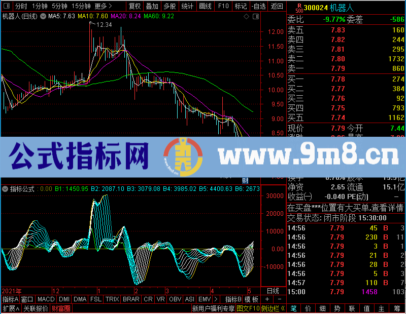 通达信量线优化版十线全红未加密选股指标公式源码