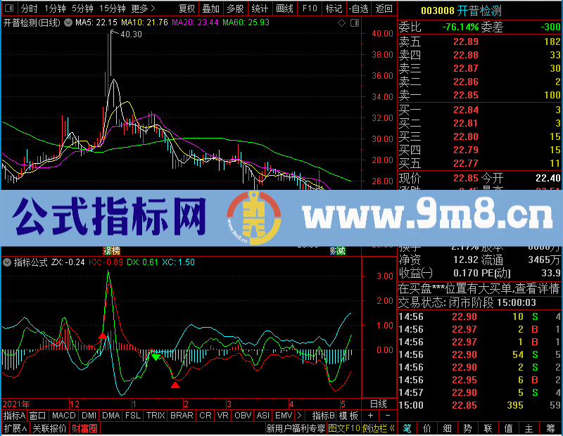 通达信四项一致()未加密选股指标公式源码