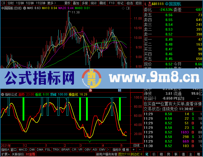 通达信判断顶底十拿九稳波段炒作好帮手未加密选股指标公式源码