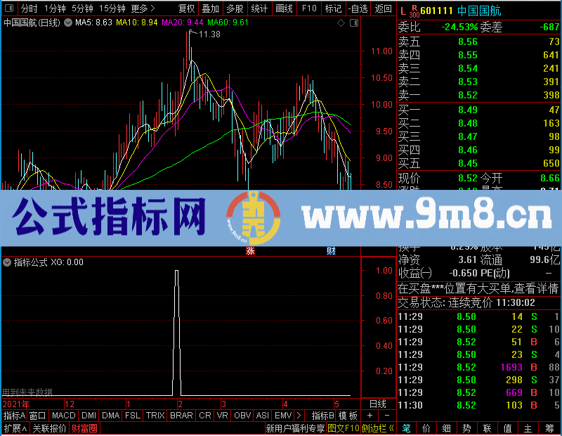 通达信同时出现未加密选股指标公式源码