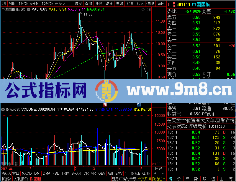 通达信成交量看主力未加密选股指标公式源码