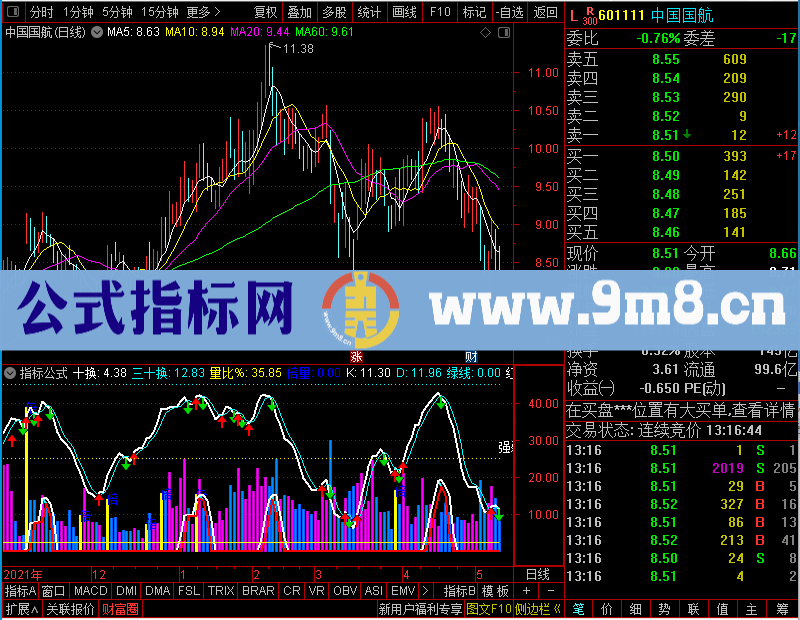 通达信量价趋势2贴图）未加密选股指标公式源码