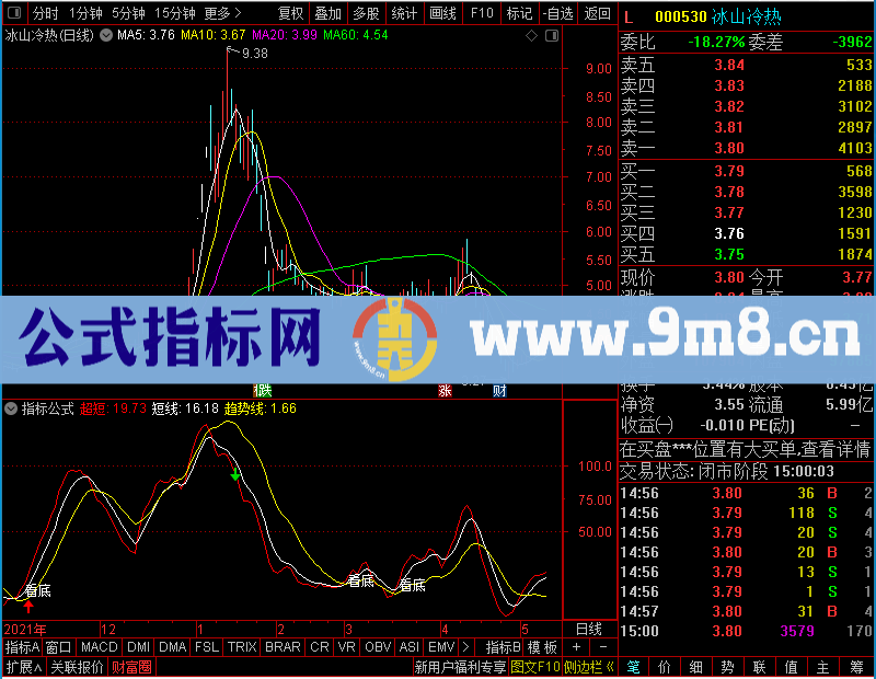 通达信呆呆看底未加密选股指标公式源码