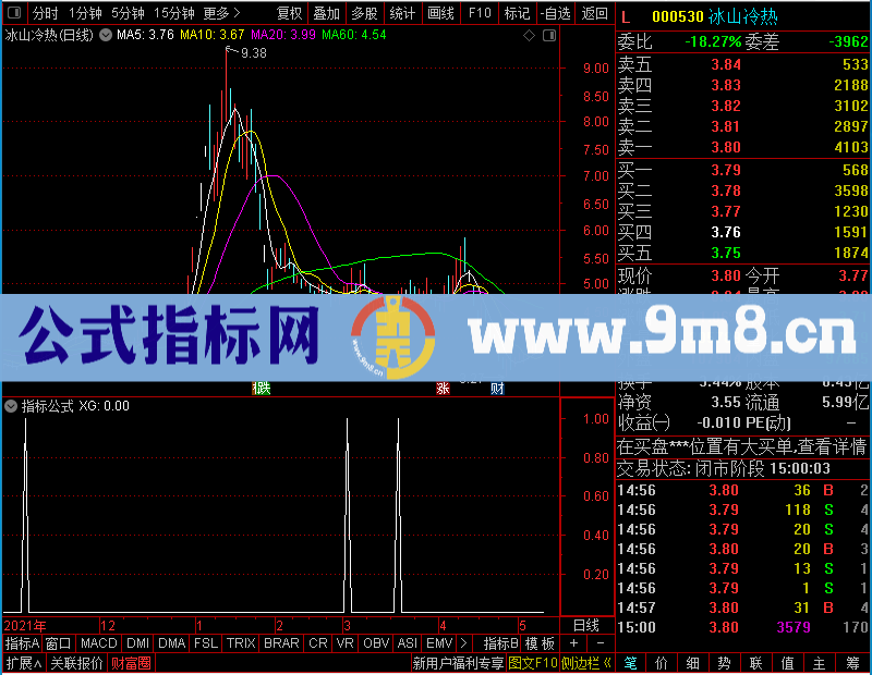 通达信红白上穿未加密选股指标公式源码