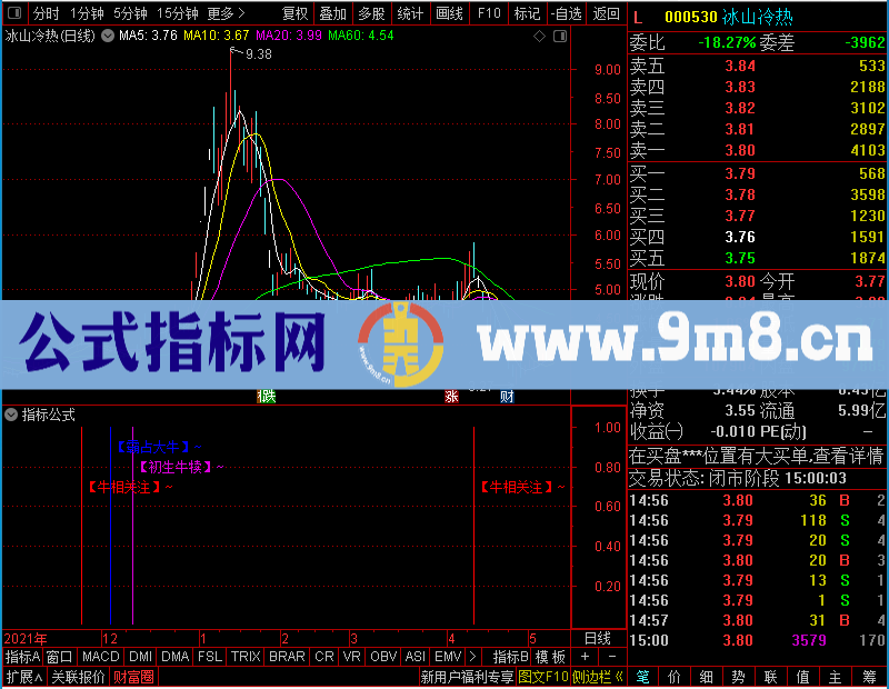 通达信穿越寻牛股票贴图）未加密选股指标公式源码