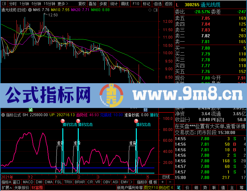 通达信猎豹出击贴图未加密选股指标公式源码