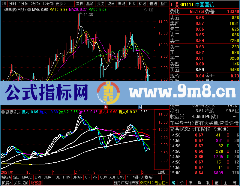 通达信猎人6线全红幅图未加密选股指标公式源码