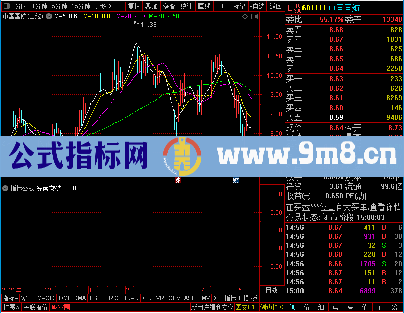 通达信洗盘突破贴图未加密选股指标公式源码