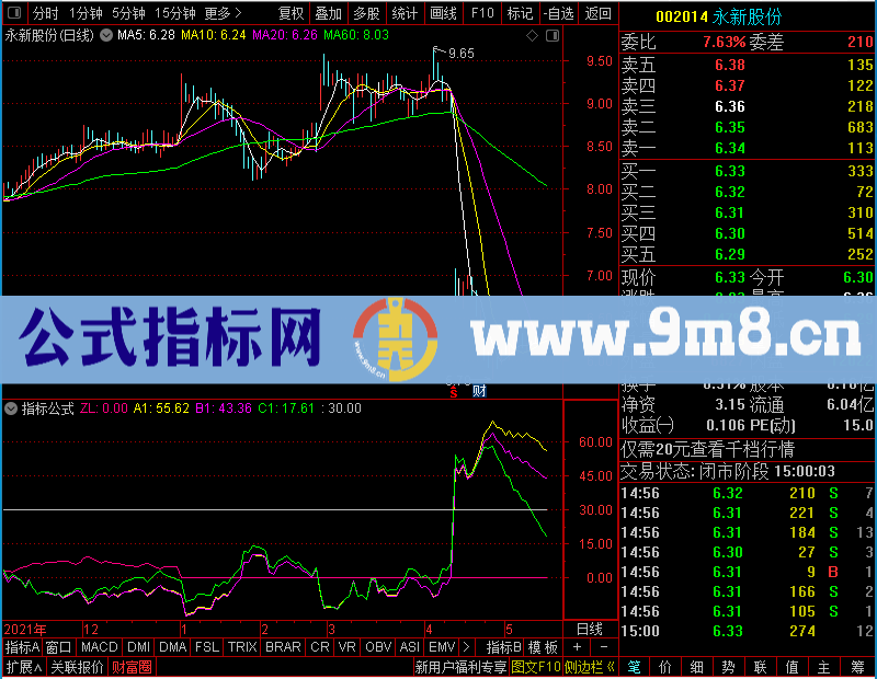 通达信主升浪幅图就从这里开始未加密选股指标公式源码