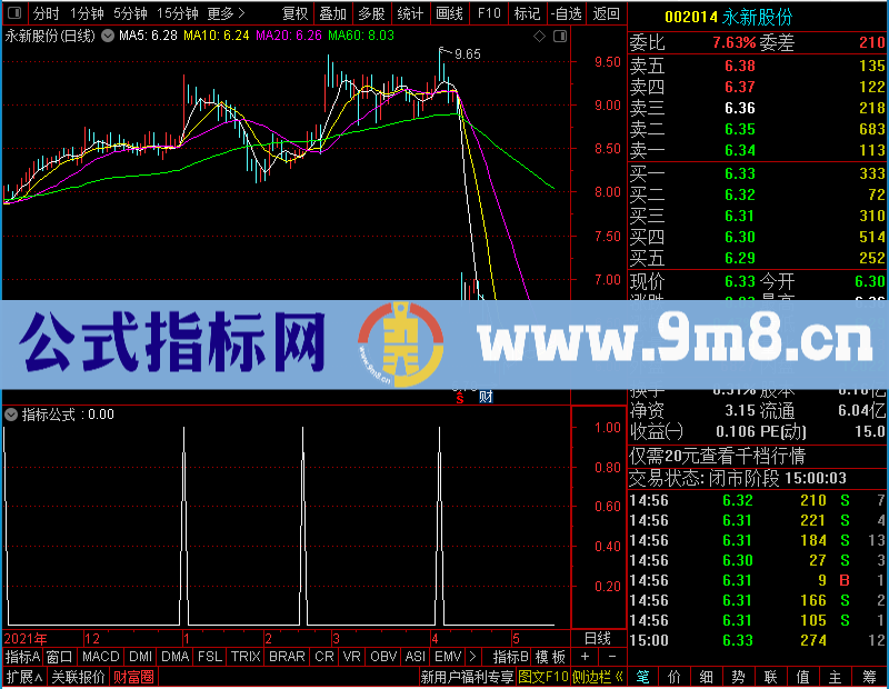 通达信调整结束未加密选股指标公式源码