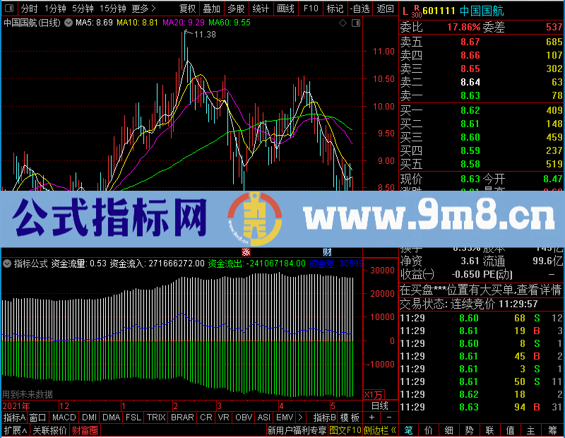 通达信精品分时抓涨停资金差未加密选股指标公式源码