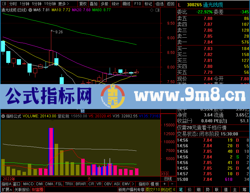 通达信超宏成交量未加密选股指标公式源码