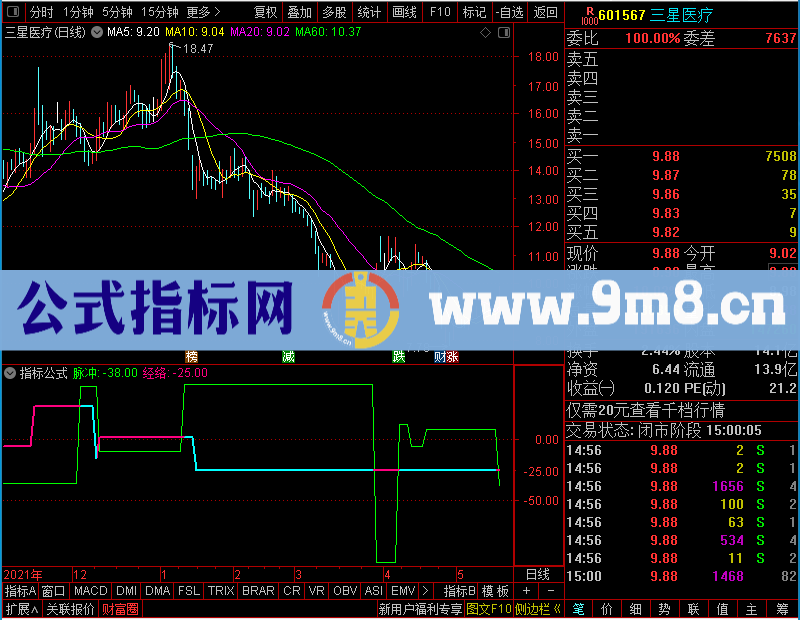 通达信股心电图未加密选股指标公式源码