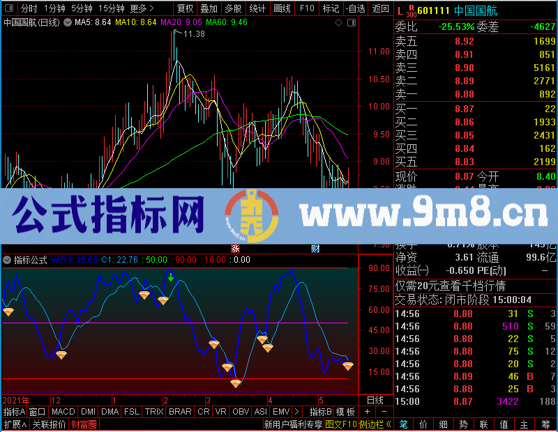 通达信钻石趋势（贴图）未加密选股指标公式源码