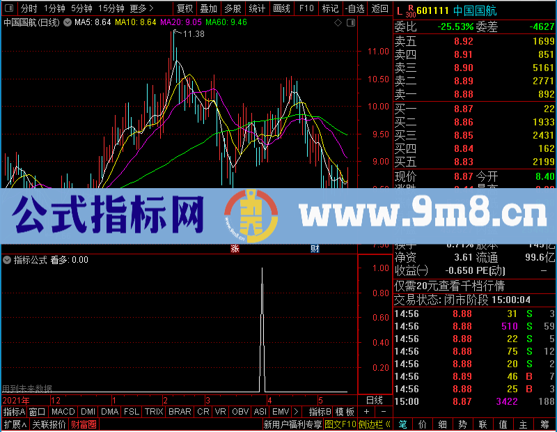 通达信乾坤贴图未加密选股指标公式源码