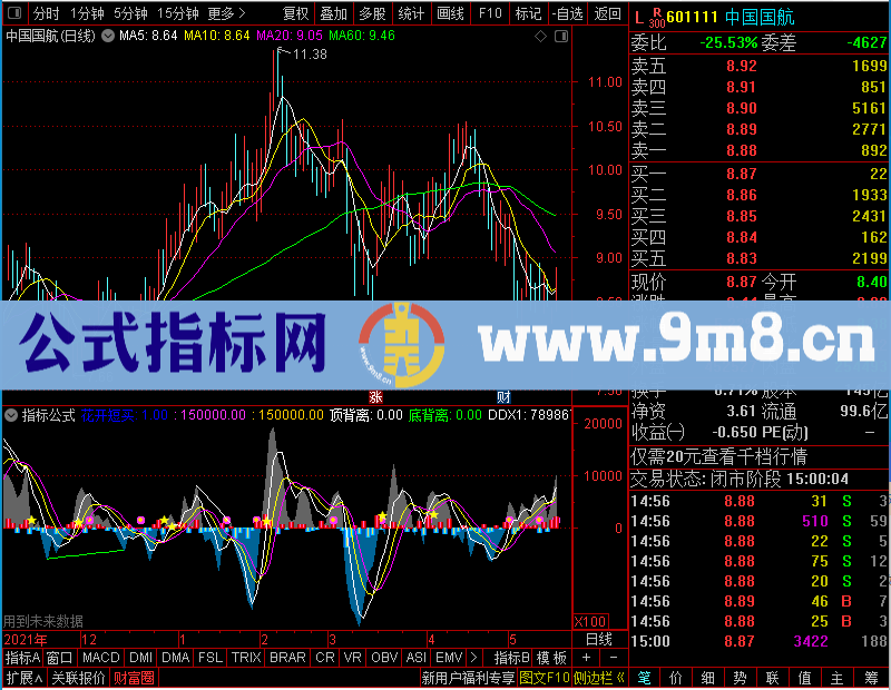 通达信DDX柱态趋势未加密选股指标公式源码