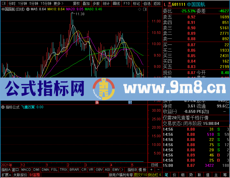 通达信飞鹰双翼未加密选股指标公式源码