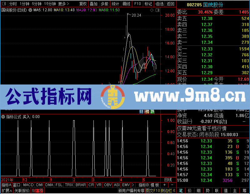 通达信粉漂亮未加密选股指标公式源码